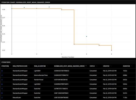 Image result for SQL Server Machine Learning Services