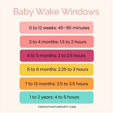 Baby Wake Windows By Age (Everything You Need to Know)