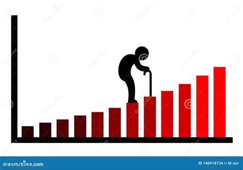 Image result for Aging Population Graph