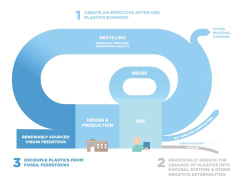 The future of plastics - Green Blog EConomia - The series on plastics