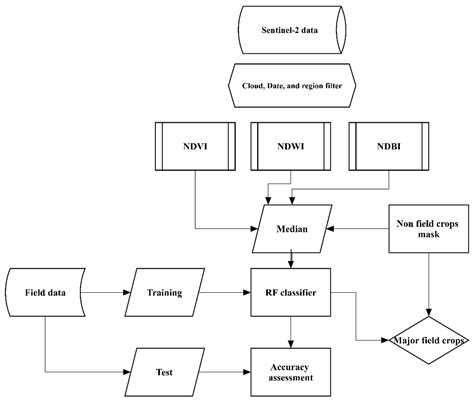 Identification and Quantification of Actual Evapotranspiration Using ...