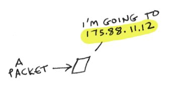 Route Table Explained 的图像结果