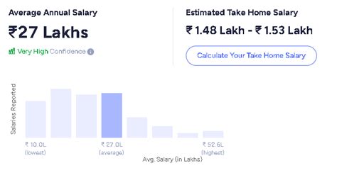 Image result for Which Job Is Best Afteer Learning Java