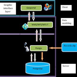 Image result for Computer System Design