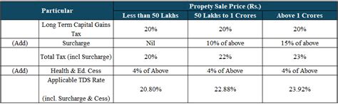 Purchasing Property from NRI: Do I need to deduct TDS? Here is what ...