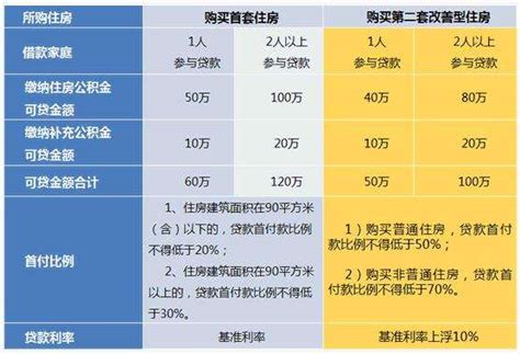 上海市公积金贷款需要什么条件-百度经验