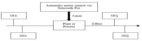 Image result for Data Collection Design
