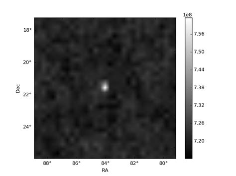 ASTROSAT CZTI Data Quality Report: Orbit 07036