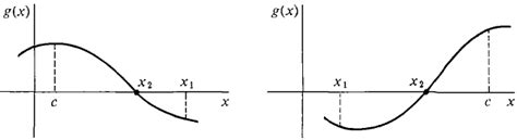 Image result for Continuous Functions Calculus