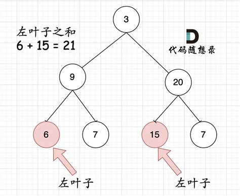 【LeetCode75】第三十四题 叶子相似的树_c++叶子相似的树main方法怎么写-CSDN博客