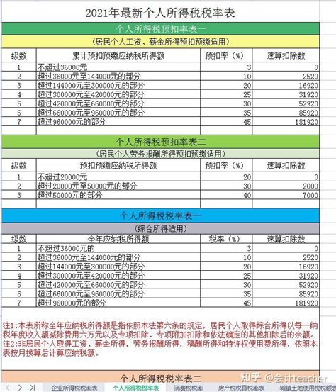 上海最新契税标准一览_房产_优惠_新房