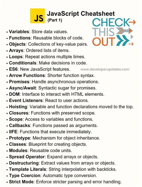 Image result for JavaScript Algorithms Interview Cheat Sheet