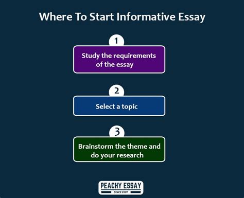 Image result for Introduction Paragraph for Informative Essay