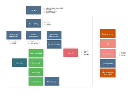 Java Learning Map 的图像结果