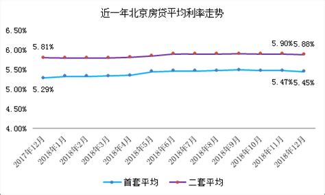 全国首套房贷款平均利率连续两个月下降，上海创两年半新低_金改实验室_澎湃新闻-The Paper