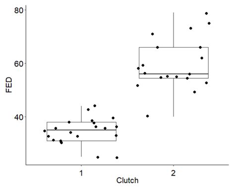 The Effect of Floods on Nest Survival Probability of Common Sandpiper ...