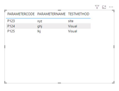 Image result for Display Cell Data