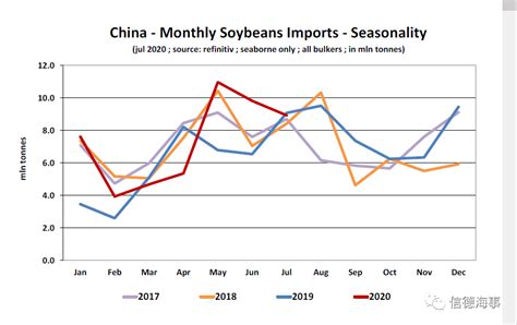 2020年11月中国大豆进口数据统计分析-中商情报网