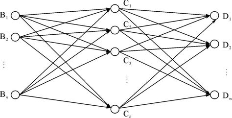Image result for JavaScript Loop Example