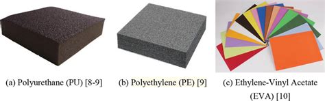 Polyurethane Foam Types