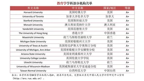 《境外大学学科分级目录（人文社会科学）》在京发布