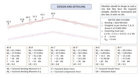 INDUSTRIAL SHED | CEPT - Portfolio