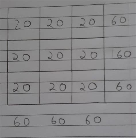 make a magic square whose sum is 60.Give answer by real solving ..I ...