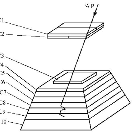 How Does a Spectrometer Work 的图像结果