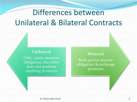 Unilateral Contract