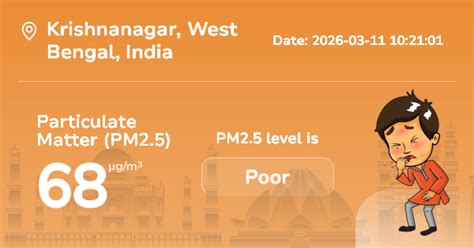 Krishnanagar Particulate Matter (PM2.5) Level: Real-Time Air Pollution ...