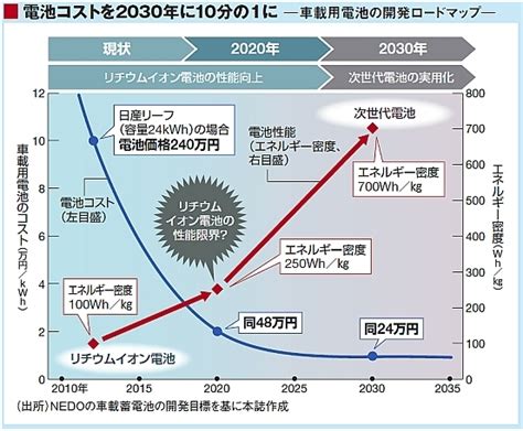 Image result for Normal Approximation Method