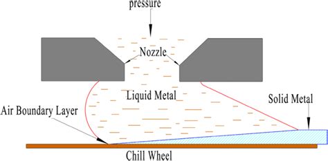 Image result for Pfms Tutorial for Beginners