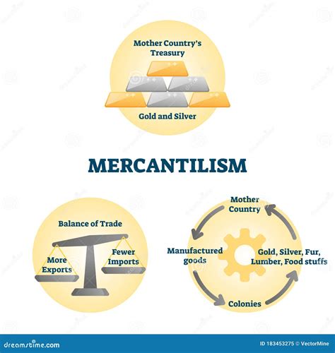 Mercantilism Definition