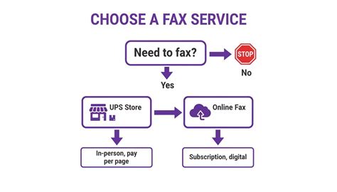 Does The UPS Store Fax? A Complete Guide