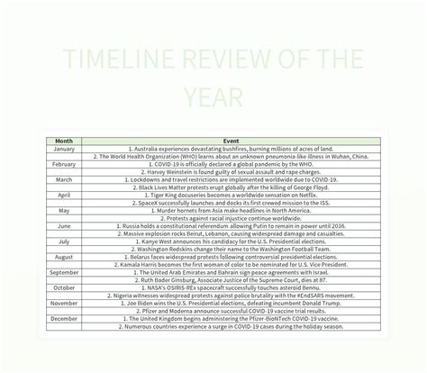 Timeline Review Of The Year Excel Template And Google Sheets File For Free Download - Slidesdocs