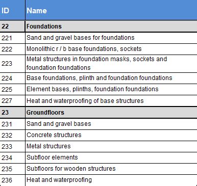 Cost Coding 的图像结果