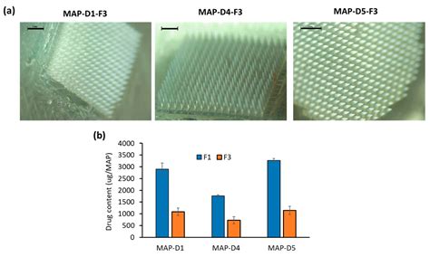A Bilayer Microarray Patch (MAP) for HIV Pre-Exposure Prophylaxis: The ...