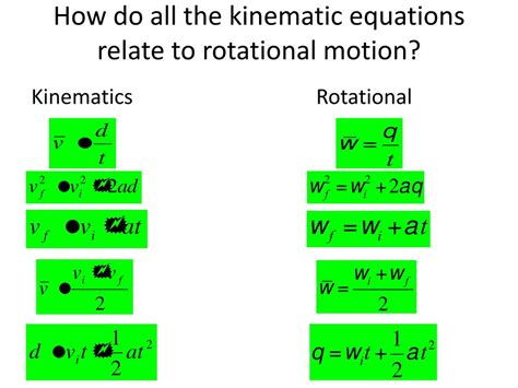 PPT - Kinematics vs. Rotational Motion PowerPoint Presentation, free ...