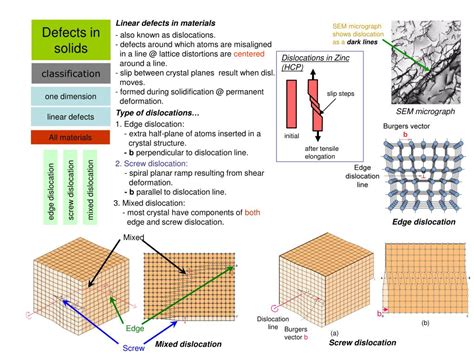 Image result for Defects in Solids Class 12