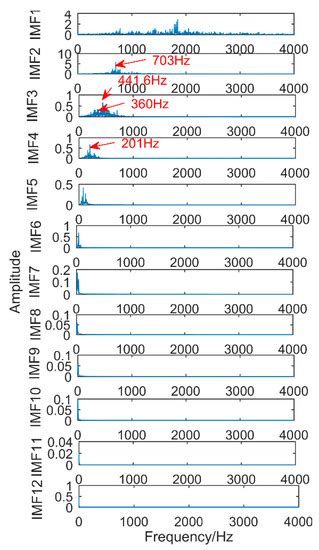 Application of Improved Singular Spectrum Decomposition Method for ...