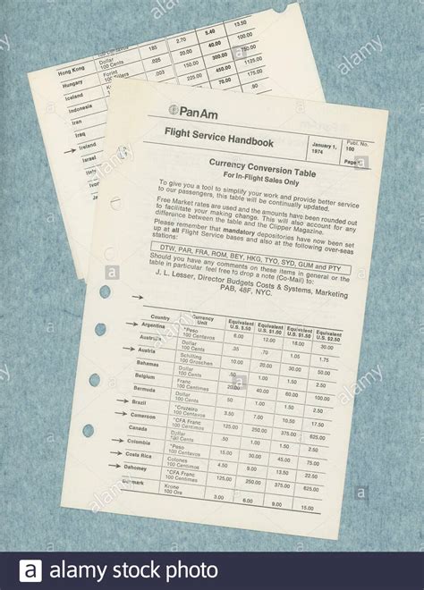 Currency Conversion Table 的图像结果