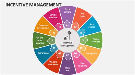 Image result for SPM Incentive Management Tutorial