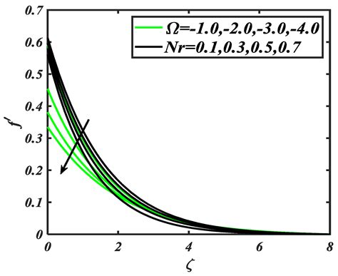 Activation Energy and Second Order Slip in Bioconvection of Oldroyd-B ...