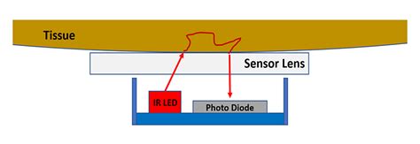 Wearable devices could track potential virus indicators - EDN Asia