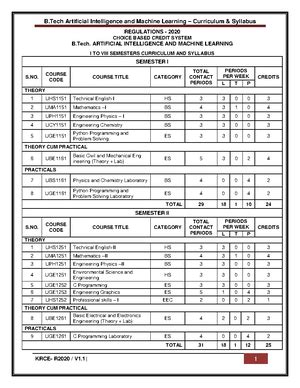 UNIT-I - Important questions - 21GNH101J- PHILOSOPHY OF ENGINEERING ...