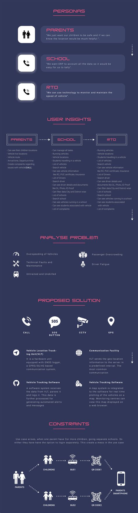 Image result for Varsity Bus Management System Using Java