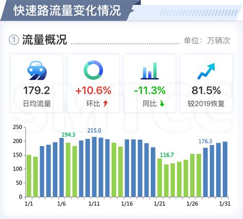 上海社保缴费记录在哪里查询 - 知乎