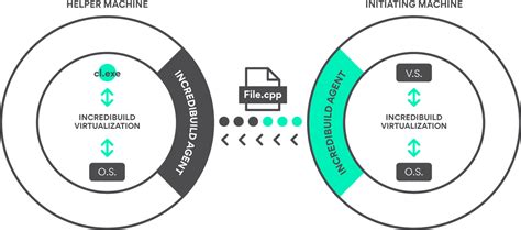 Image result for Software Virtualization Flow