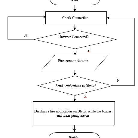 Image result for Power Automate Process Simulation