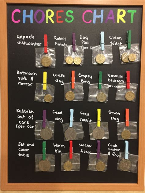 Chore Reward Chart Ideas